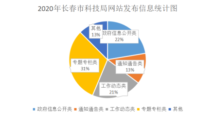 長(zhǎng)春市人民政府