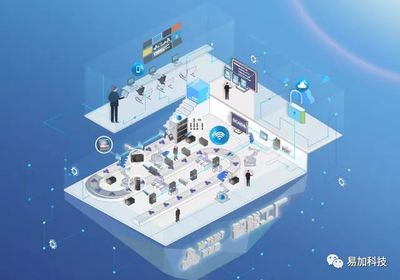 長(zhǎng)春易加科技